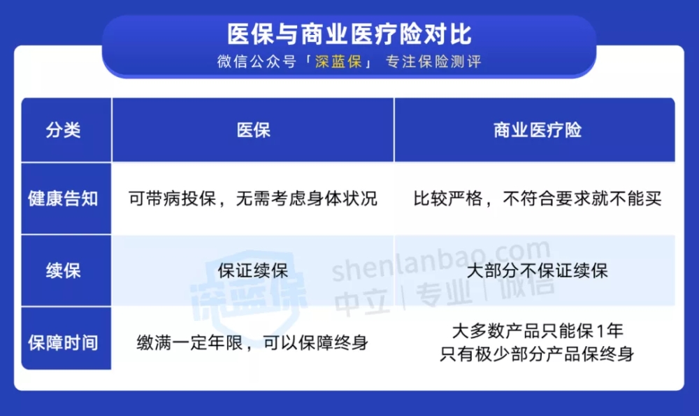 干貨！一口氣搞懂深圳醫(yī)保一二三檔，這樣用更省錢(qián)