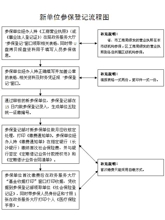 深圳核準(zhǔn)入戶辦理_非深戶在深圳辦理港澳通行證_非深戶深圳辦理港澳通行證