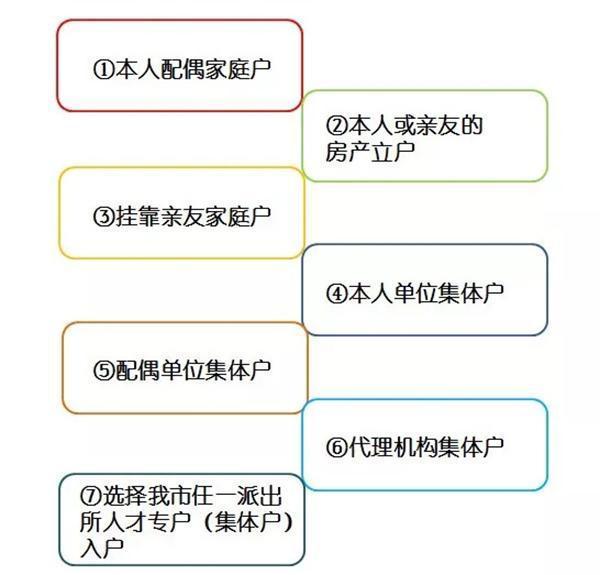 深圳放大招開始搶人：應(yīng)屆生入戶深圳秒批，北上廣徹底涼了！