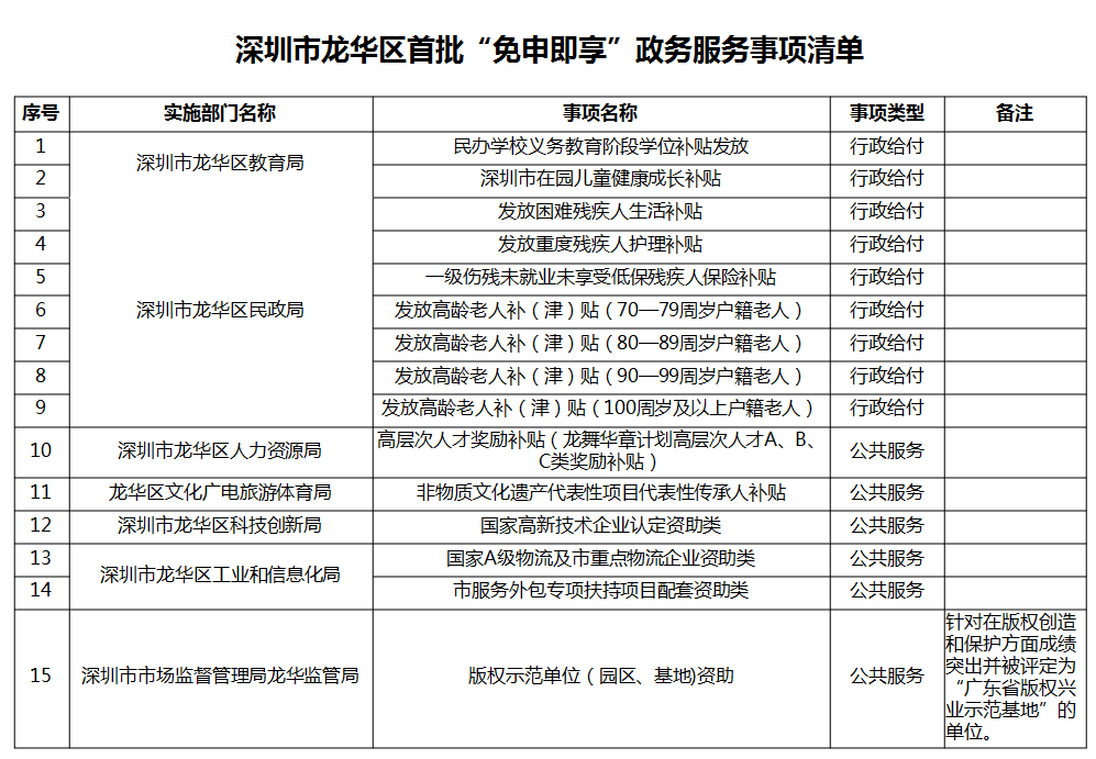 深圳高層次人才認(rèn)定_2022年深圳國內(nèi)博士可以認(rèn)定引進(jìn)人才_(tái)2015年爆炸事故