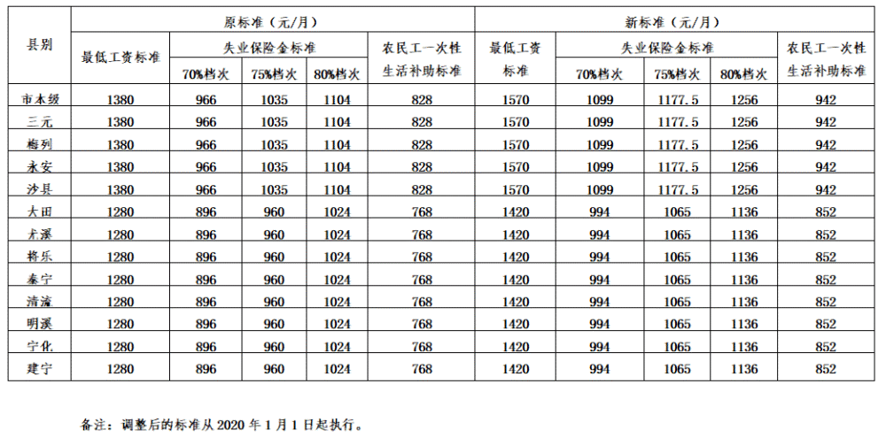 深圳社保斷一個(gè)月有什么影響嗎