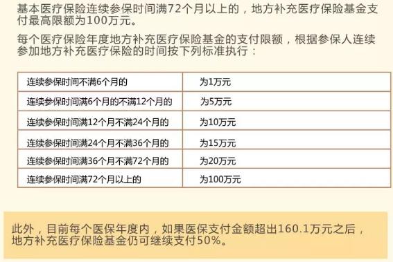 深圳醫(yī)保一檔二檔三檔的區(qū)別，最全講解