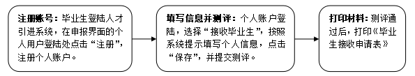 2022年應(yīng)屆畢業(yè)生辦深圳戶口個(gè)人辦理指南（流程+材料）