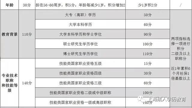 深圳多少積分可以入戶_2022年深圳中級(jí)職稱可以入戶嗎_積分入戶深圳哪里可以自查