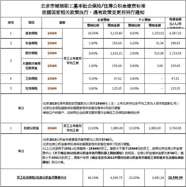 上海代繳社保 五險(xiǎn)一_五險(xiǎn)是指哪五險(xiǎn)_五險(xiǎn)一金和社保