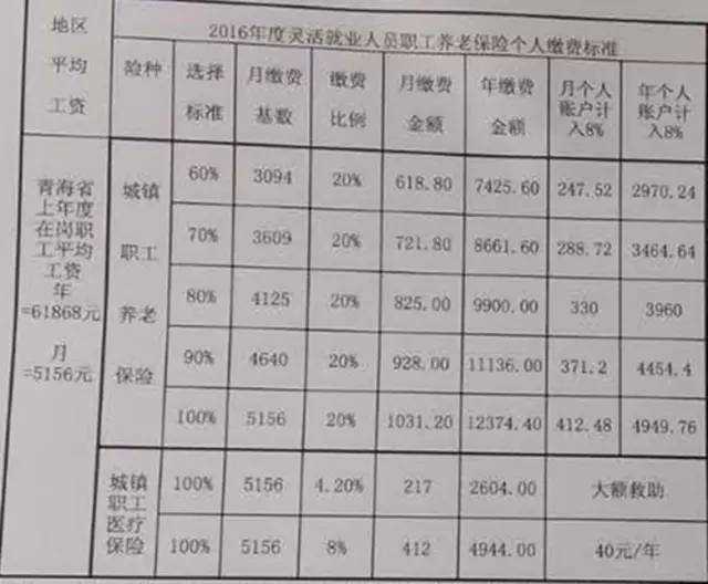 社保五險合一軟件下載_五險一金和社保_上海代繳社保 五險一