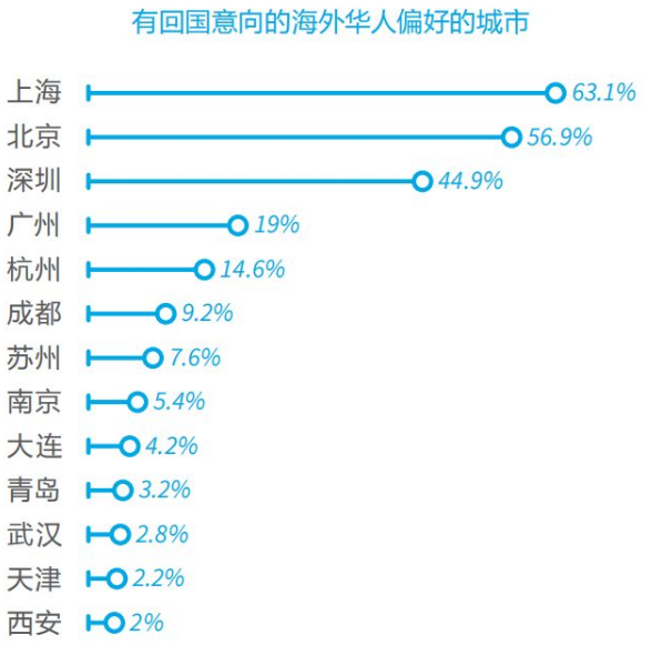 2022年深圳留學(xué)生創(chuàng)業(yè)補(bǔ)貼政策盤點(diǎn)