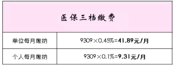 【關注】在深圳工作那么多年，每月社保該交多少錢終于懂了！