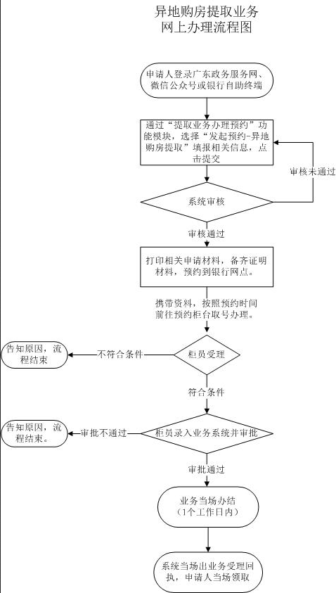 深圳核準(zhǔn)入戶辦理_非深戶深圳辦理港澳通行證_非深戶在深圳辦理港澳通行證