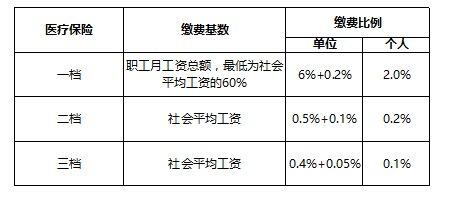 深圳月平均工資上調(diào)至 7480 元，7 月起社保繳費(fèi)基數(shù)隨之調(diào)整