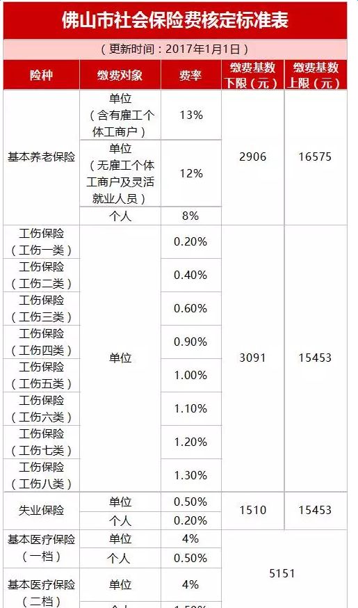 深圳中級(jí)職稱加多少積分_碩士中級(jí)工程師職稱評(píng)定條件_代辦中級(jí)工程師職稱