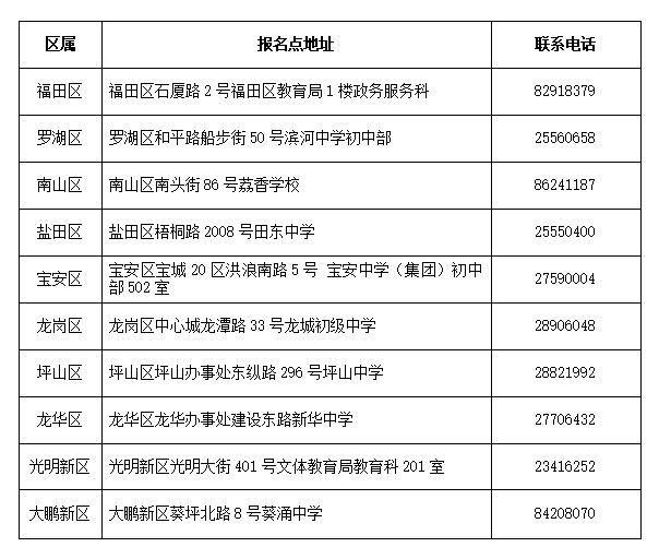 提醒丨深圳中考十問十答：4月2日開始報名，非深戶僅社保、居住證和學籍即可報名！