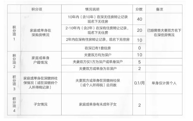 2015年炸藥廠爆炸事故_2022年深圳應(yīng)屆生落戶截止時(shí)間_應(yīng)屆高校畢業(yè)生和2017年應(yīng)屆