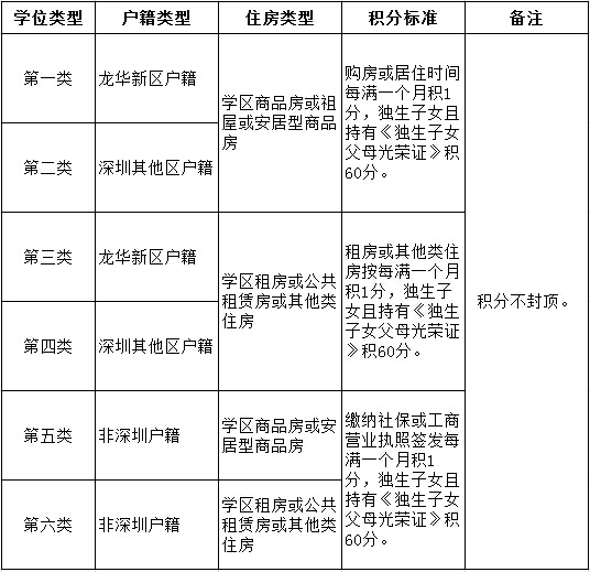 深圳集體戶口和個人戶口的區(qū)別_我是深圳戶,老婆是外地戶口申請保障性住房網申_什么是深圳核準入戶