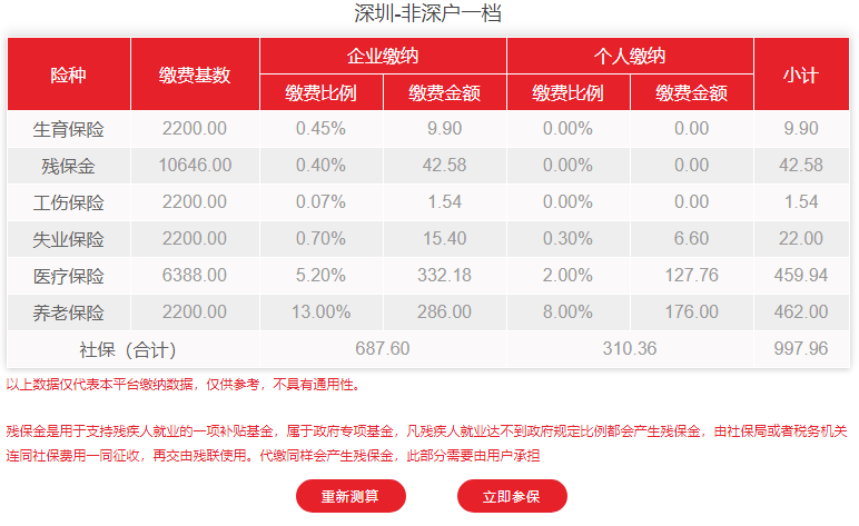 2021年非深戶一檔最新社保費(fèi)用明細(xì)