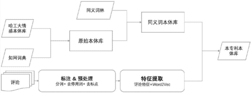 深圳離婚后生孩子能領生育津貼嗎