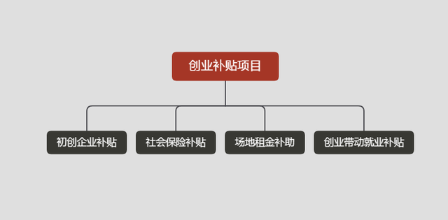 留學生創(chuàng)業(yè)補貼政策(深圳市有這些扶持補貼政策)