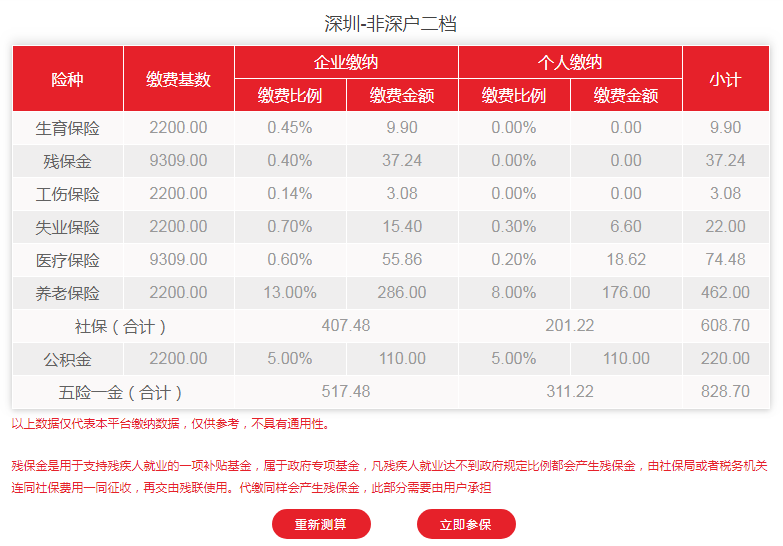 2020年深圳社保費用