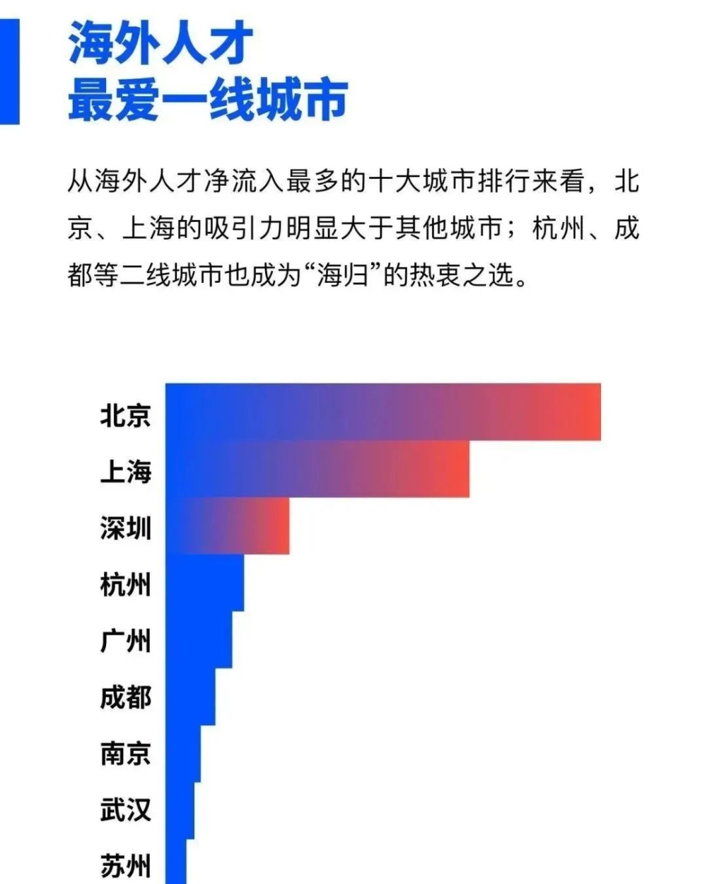 留學(xué)生深圳貸款政策(最新！中國(guó)留學(xué)生回國(guó)政策：提供住房 最多獎(jiǎng)100萬(wàn))