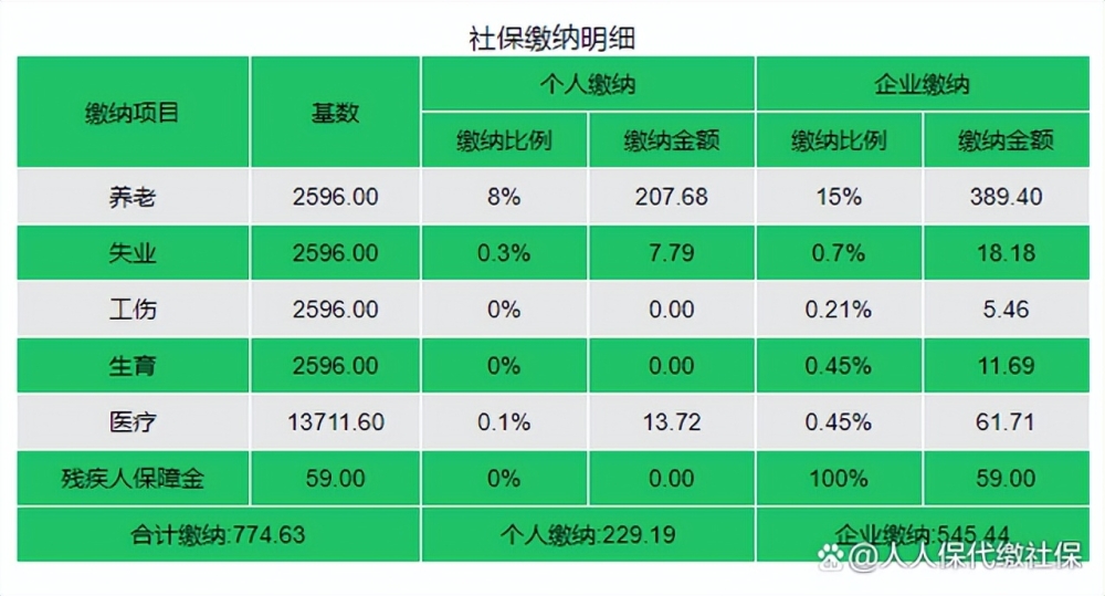 深圳五險(xiǎn)一金交多少