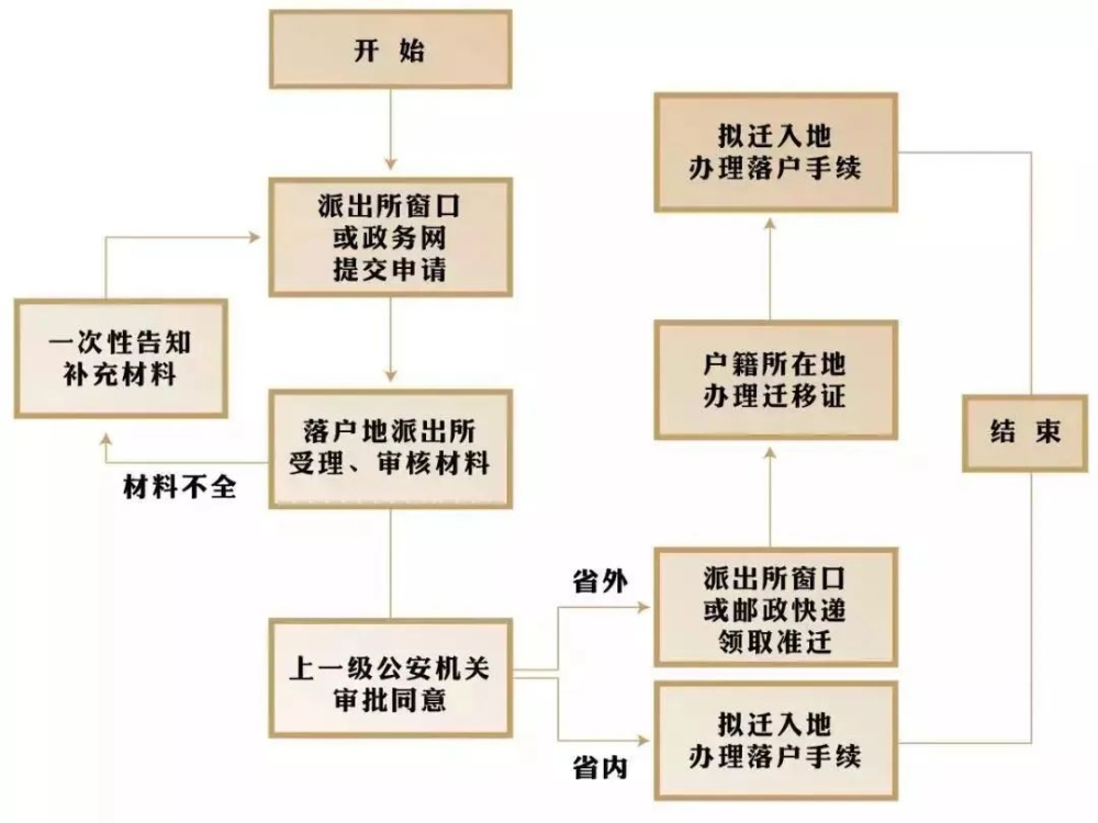 2022年獲得深圳中級(jí)職稱(chēng)能夠提前入戶(hù)嗎?落戶(hù)指南收好!