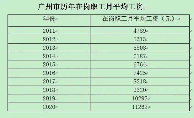 五險一金和社保_社保哪五險_五險是社保嗎