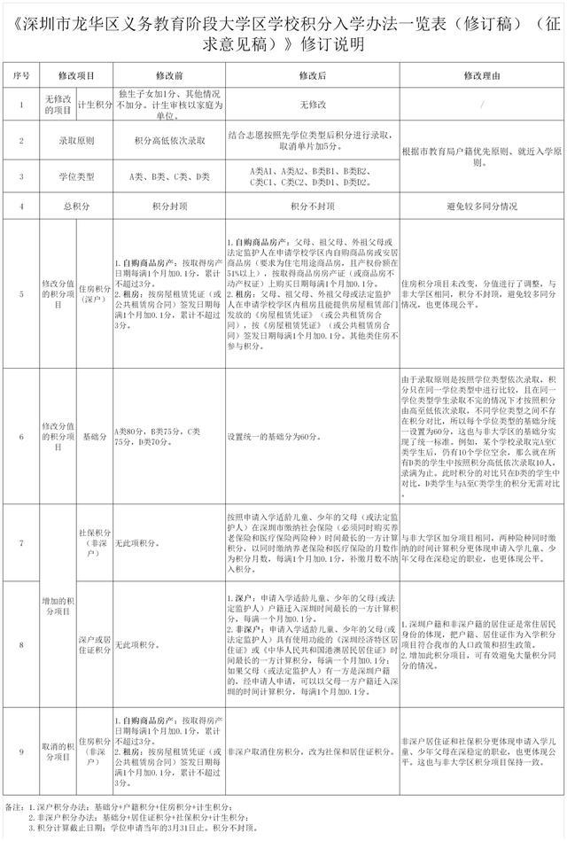 2022年深圳職稱(chēng)入戶(hù)的在哪里查詢(xún)進(jìn)度_深圳市入戶(hù)進(jìn)度查詢(xún)_珠海積分入戶(hù) 進(jìn)度查詢(xún)