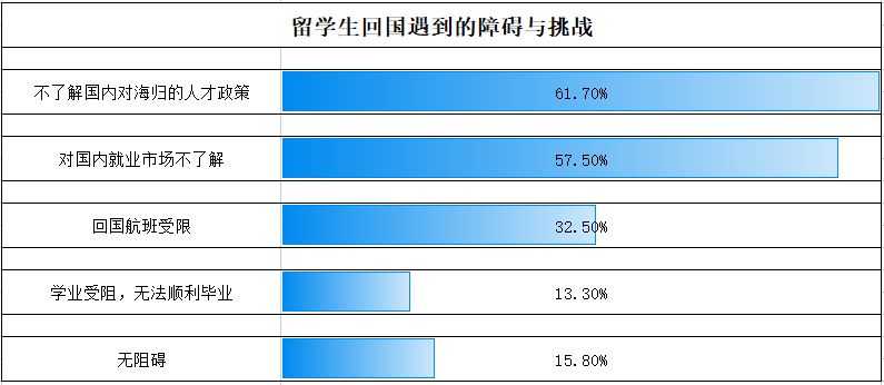 留學(xué)生深圳貸款政策(最新！中國(guó)留學(xué)生回國(guó)政策：提供住房 最多獎(jiǎng)100萬(wàn))