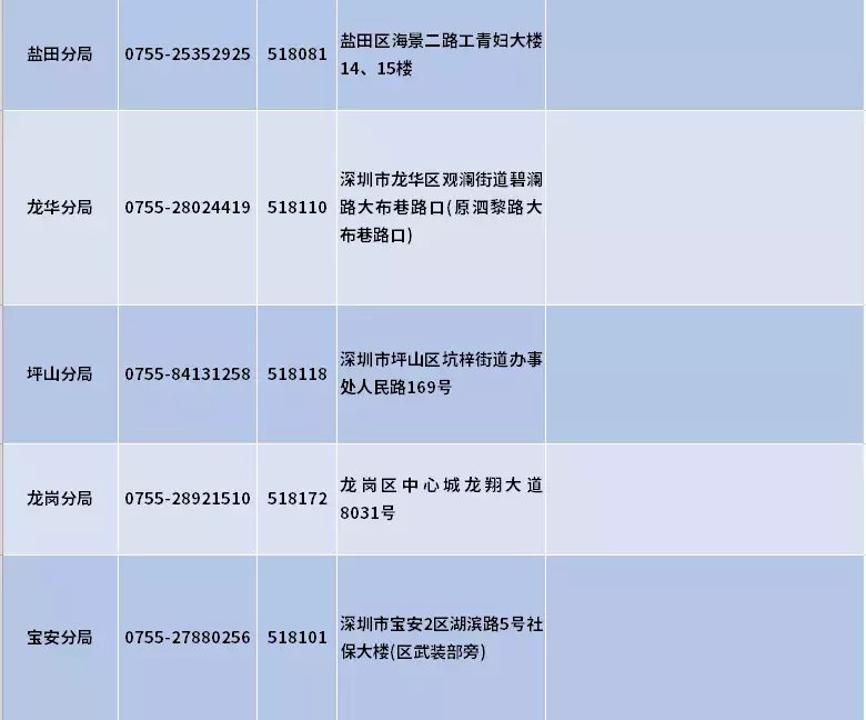 深圳少兒醫(yī)保怎么辦理（深圳哪個(gè)銀行辦少兒醫(yī)保最快）