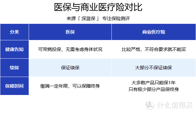 深圳醫(yī)保每月交多少錢？住院和門診報銷福利有多好？一二三檔差距居然這么大！