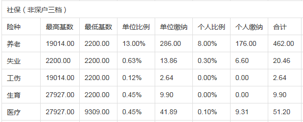 深圳社保_親親小保