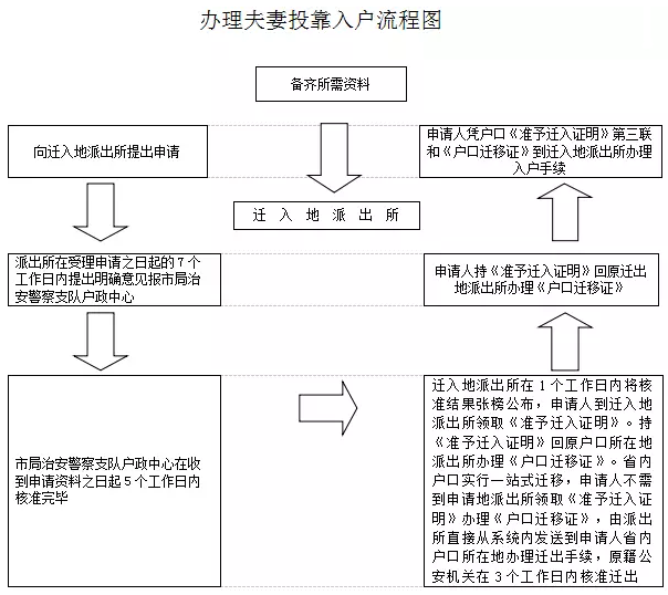 2022年深圳調(diào)干入戶(hù)社保怎么弄_深圳調(diào)干入戶(hù)還是積分入戶(hù)方便流程_深圳積分入戶(hù)調(diào)干流程 拿到商調(diào)函