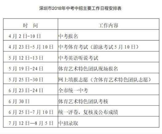 提醒丨深圳中考十問十答：4月2日開始報名，非深戶僅社保、居住證和學籍即可報名！