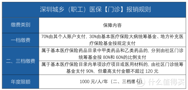 深圳成為先行示范區(qū)，深圳市民有哪些新福利？深圳醫(yī)保重大利好