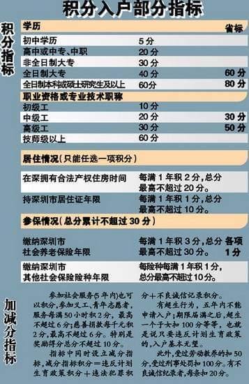 積分入戶與隨遷的區(qū)別_2022年深圳市積分入戶和隨遷有什么區(qū)別_極限震撼2017年演出