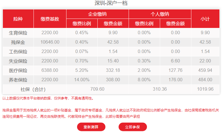 2021年深戶一檔最新社保費(fèi)用明細(xì)