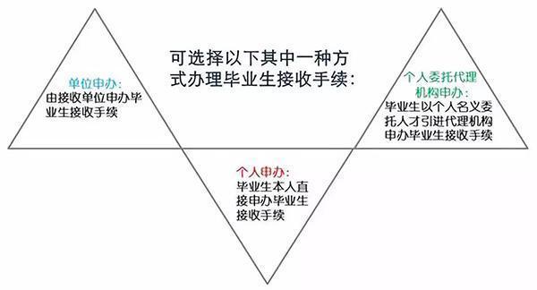 深圳放大招開始搶人：應(yīng)屆生入戶深圳秒批，北上廣徹底涼了！