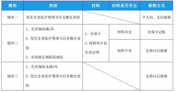 深圳市生育保險(xiǎn)費(fèi)用報(bào)銷.jpg