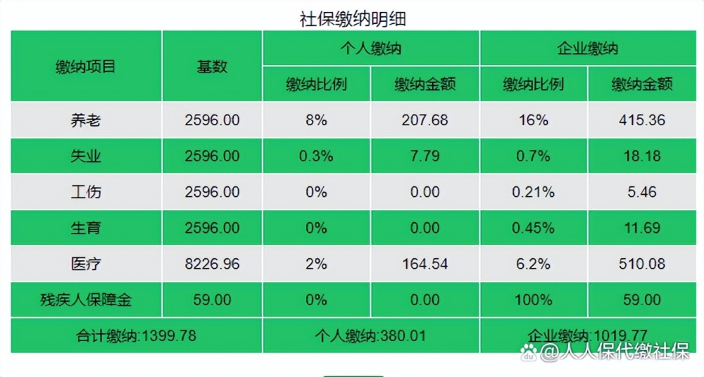 深圳五險(xiǎn)一金交多少