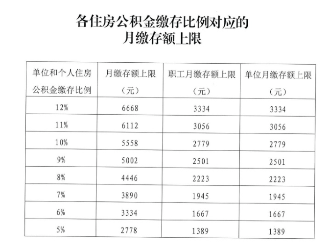 社保哪五險_五險一金 社保_社保五險合一軟件下載