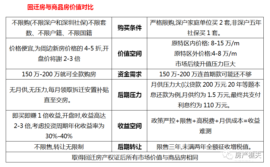 沒有名額指標(biāo)，教你怎么在深圳買房