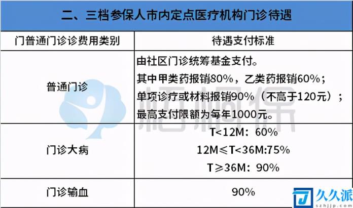 非深戶一檔還是二檔好(深圳社保買二檔還是三檔好)