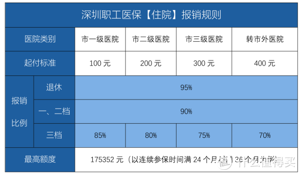 深圳成為先行示范區(qū)，深圳市民有哪些新福利？深圳醫(yī)保重大利好