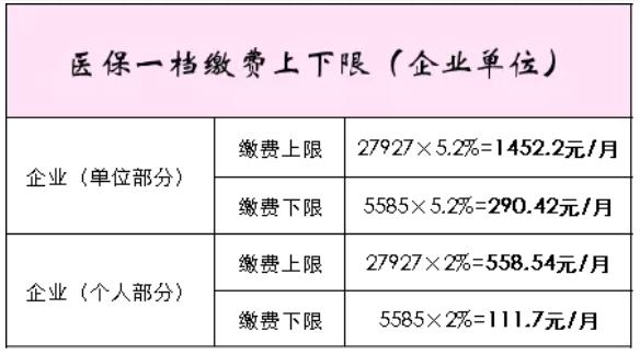 【關注】在深圳工作那么多年，每月社保該交多少錢終于懂了！