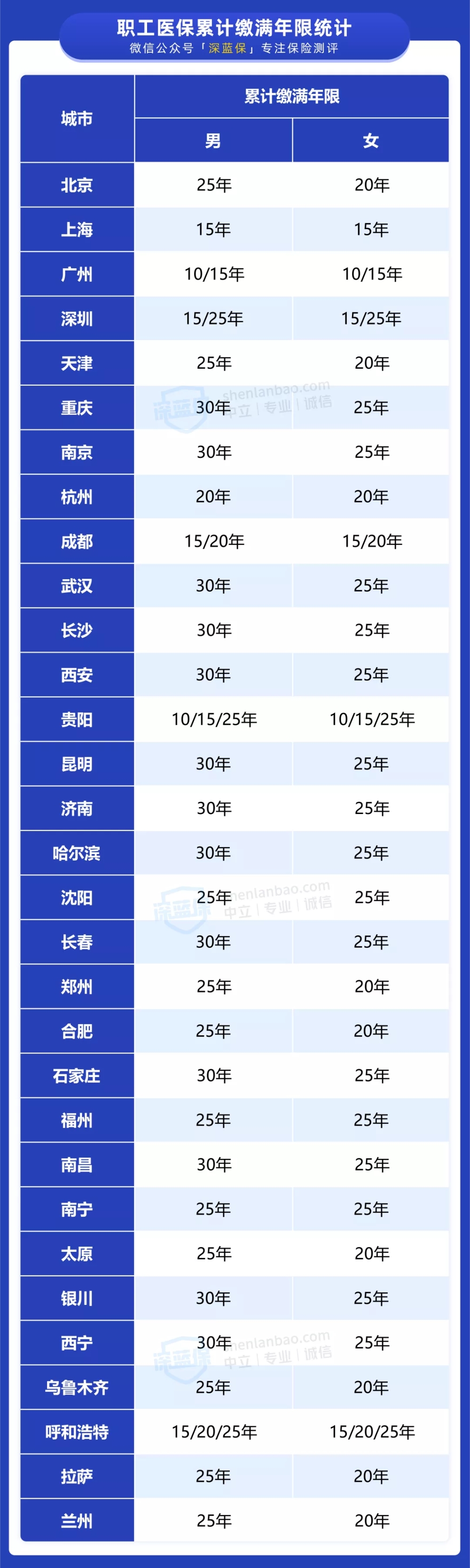 個人社保怎么繳納（社保怎么交）