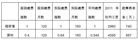 深圳社保新政 非調(diào)入人員工齡視同養(yǎng)老繳費年限