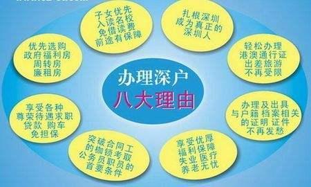 深圳落集體戶和落深圳家庭戶口區(qū)別等問題, 你一定要了解!