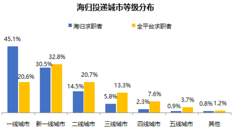 2022北上廣深留學生落戶政策指南！