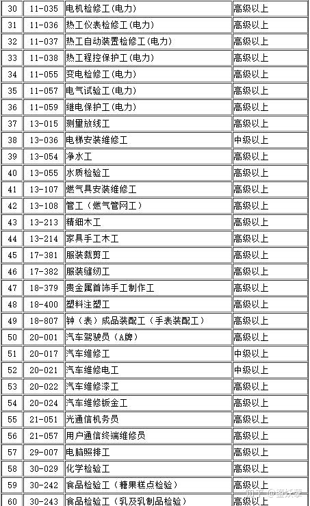 2022年深圳落戶留學(xué)人才市場(chǎng)_北京 落戶 留學(xué)，_留學(xué)落戶北京中介公司