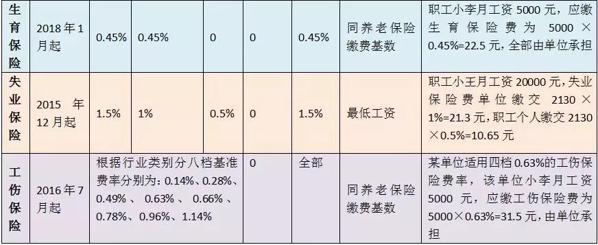 社保里的這筆錢(qián)又漲啦！在深圳五險(xiǎn)一金要交175萬(wàn)，退休后能拿回多少？